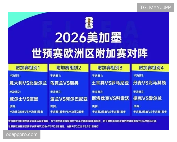 2026世界杯48队参赛规则详解：小组赛晋级名额如何分配