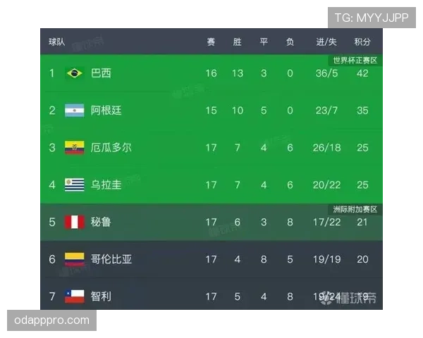 哥伦比亚2026世界杯小组赛出线形势分析及潜在对手战术博弈 哥伦比亚2026世界杯小组赛出线形势分析及潜在对手战术博弈